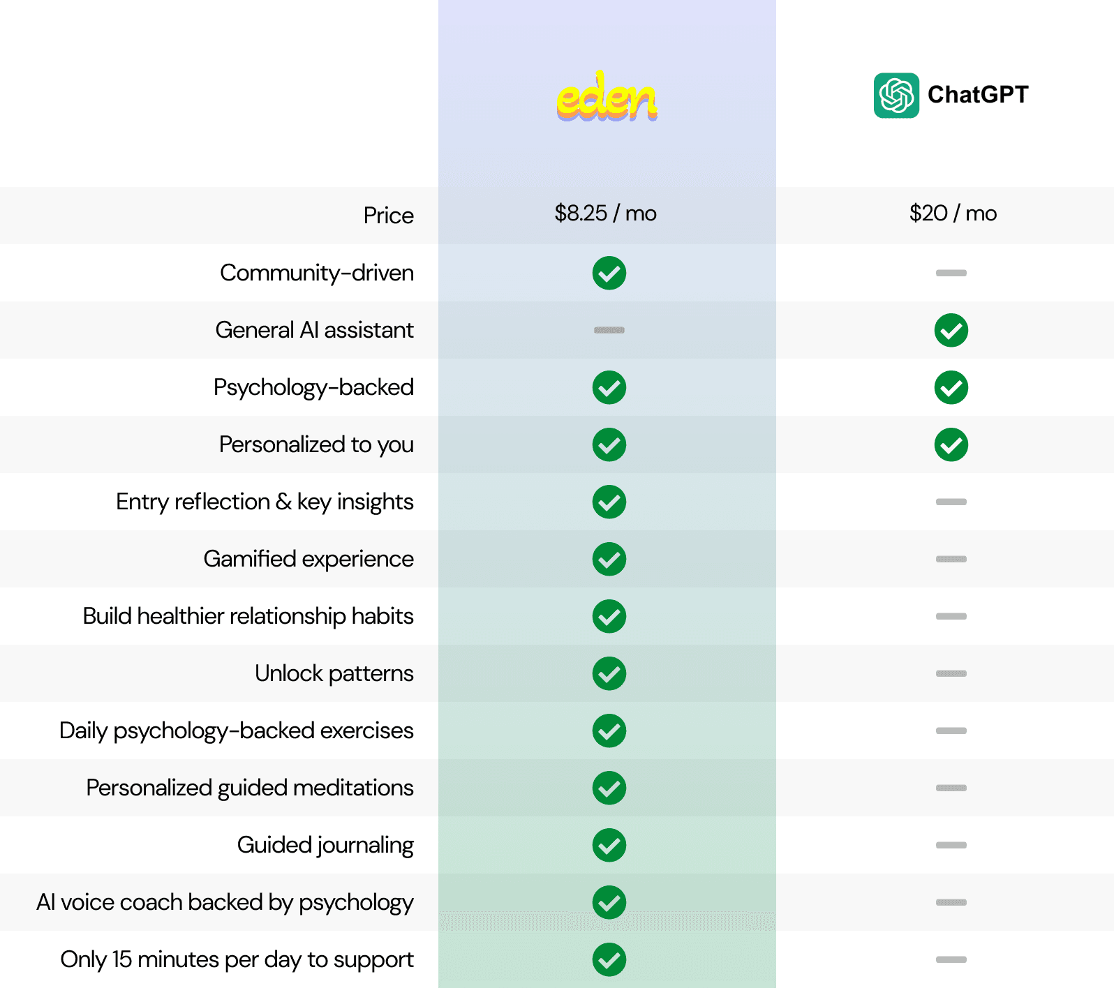Attached vs. ChatGPT pricing