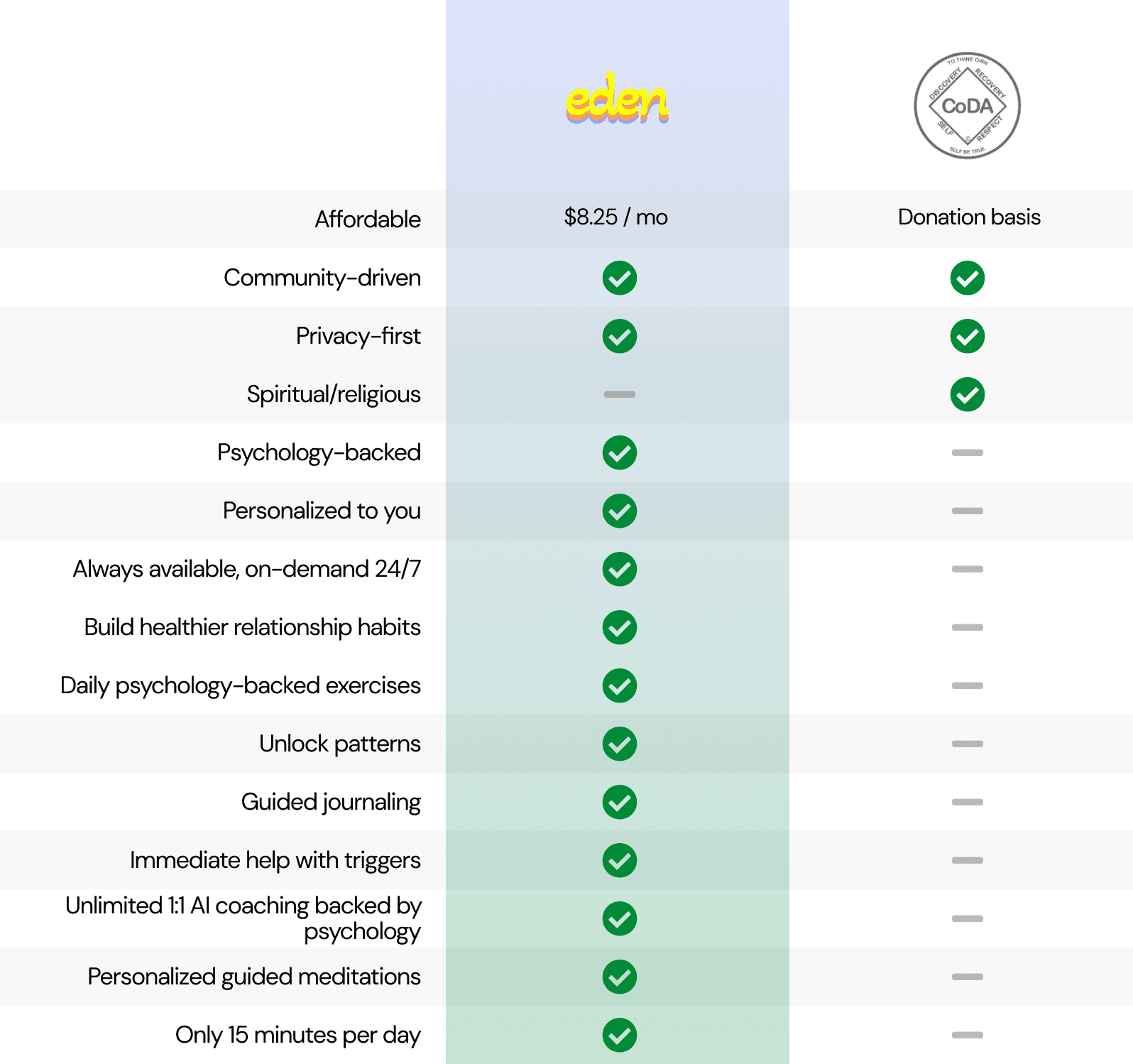 pricing plan