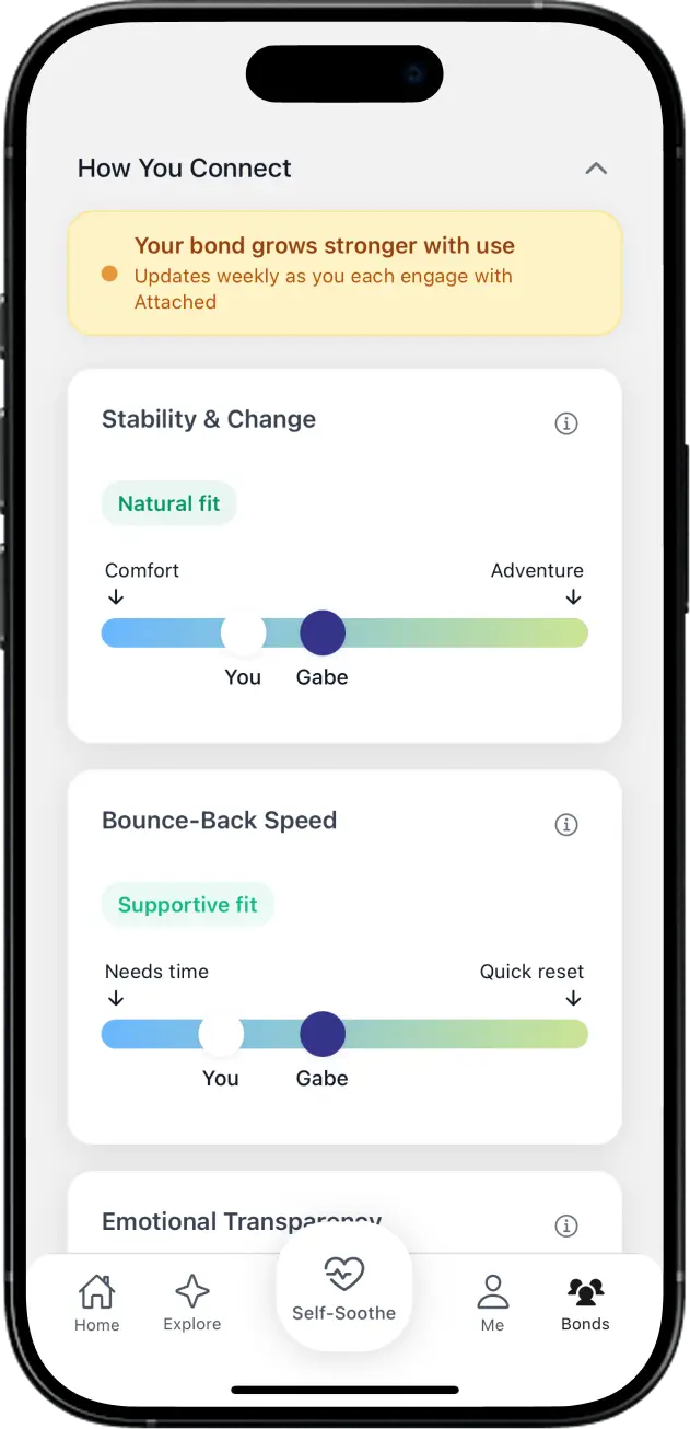 Bonds feature in Attached app