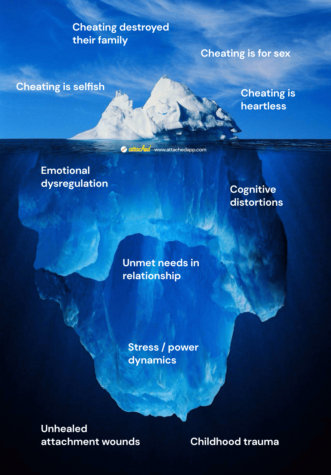 cheating iceberg