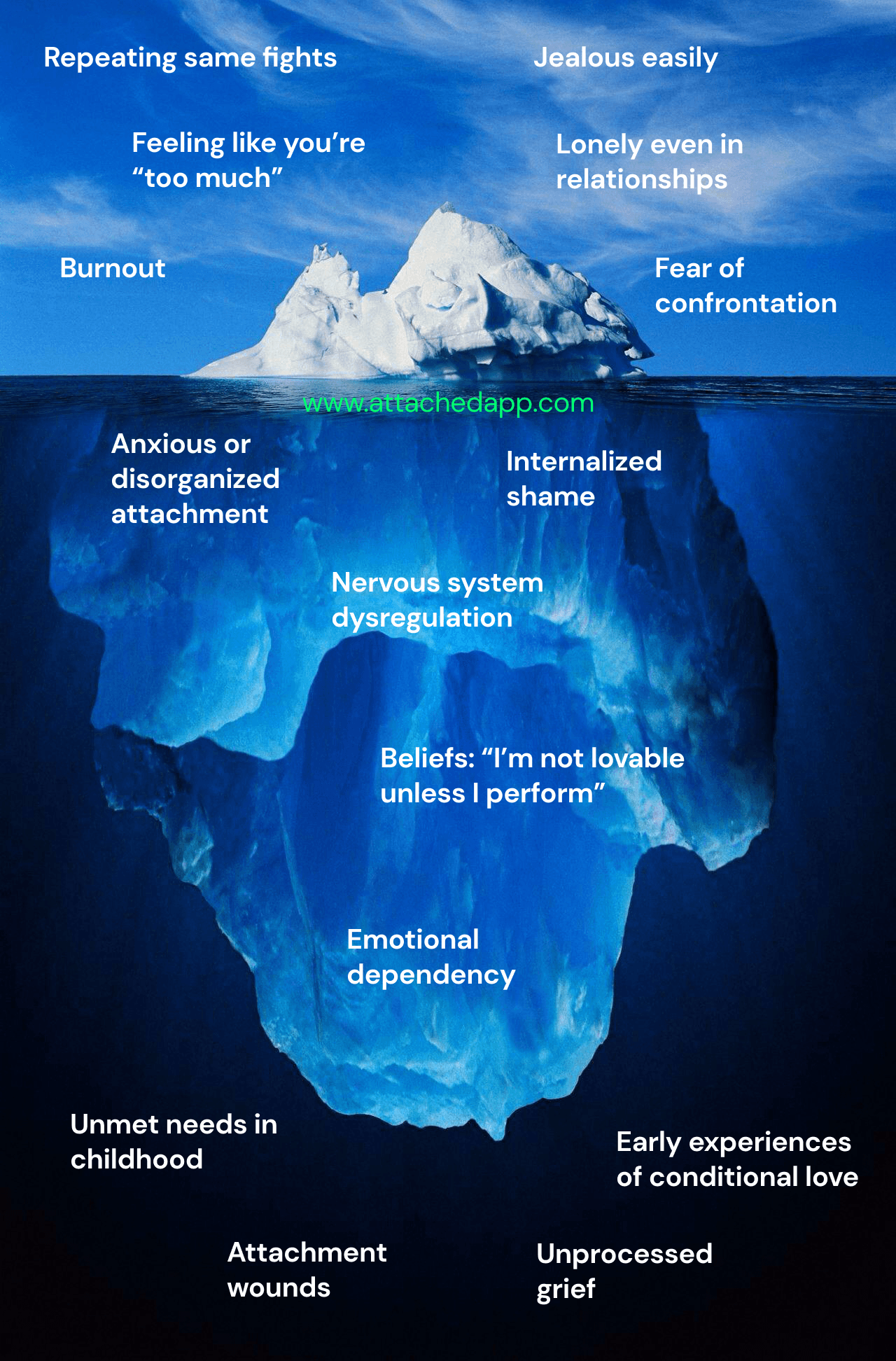 Your current issue is the visible problem. Once you know the root cause, you can save hundreds of dollars.