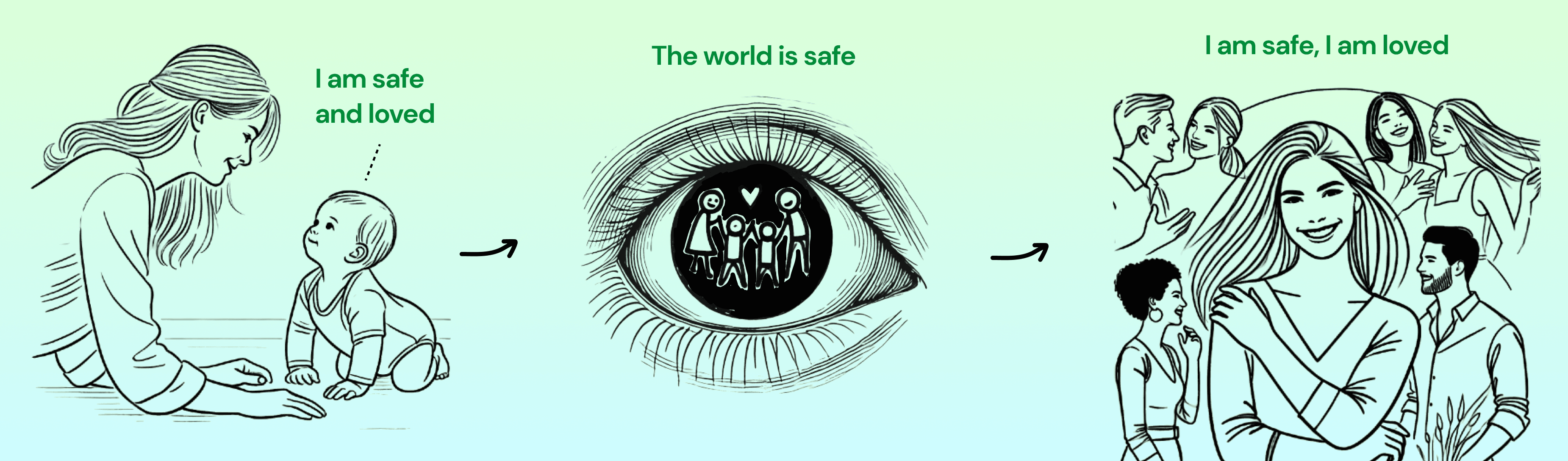 Secure Attachment Diagram