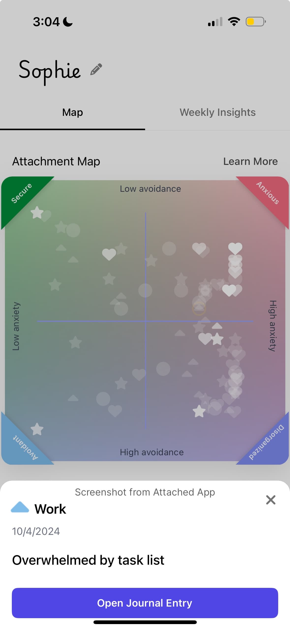 Sophie attachment map