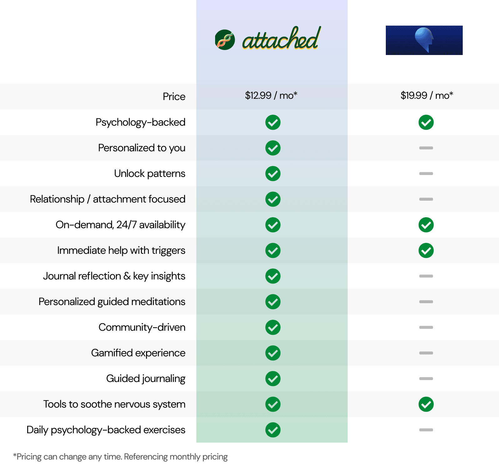 attached vs waking up pricing