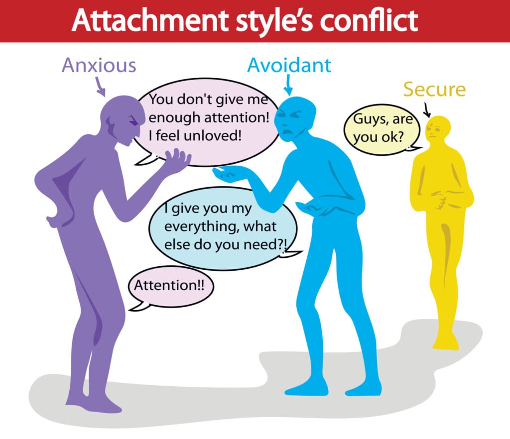 Attachment style conflict