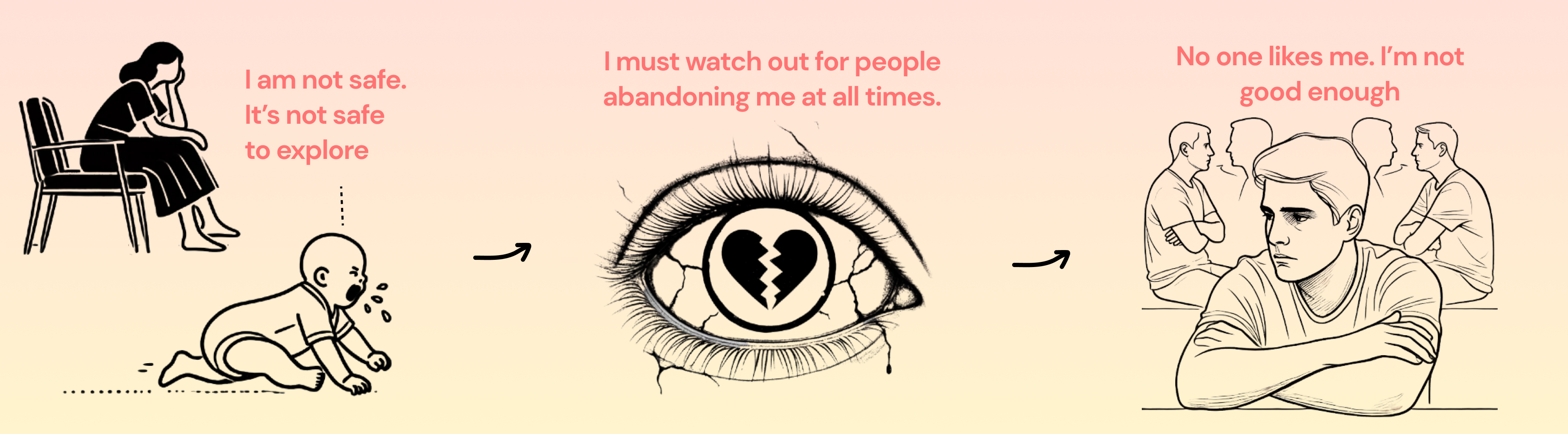 Insecure Attachment Diagram