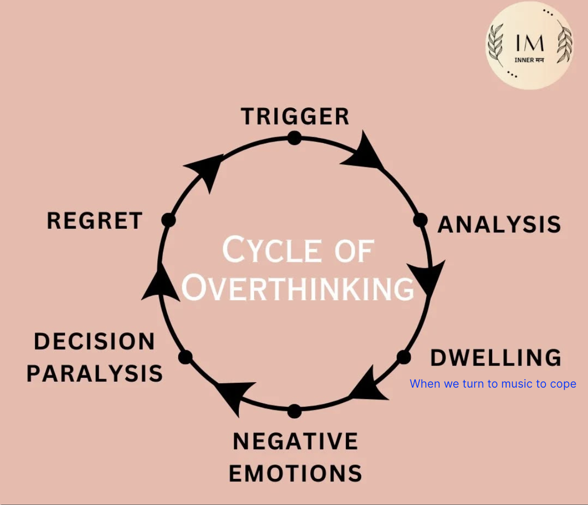 Music and Insecurity - Credit: @innermann.im