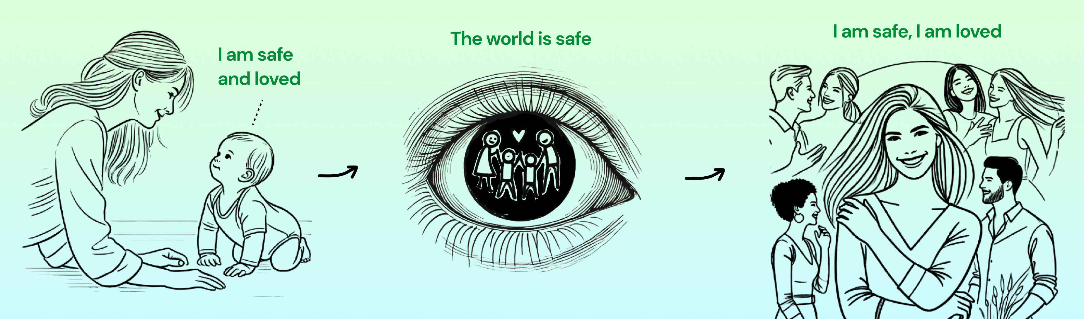 Secure Attachment Diagram